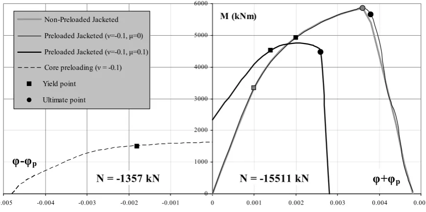 Fig. 10  Effect of jacket geometry and reinforcement on circular column strength  