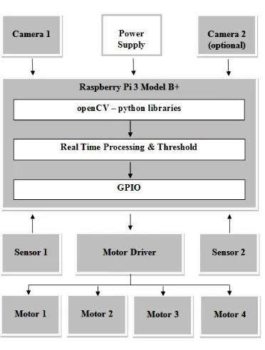 Fig. 2.  System block diagram 