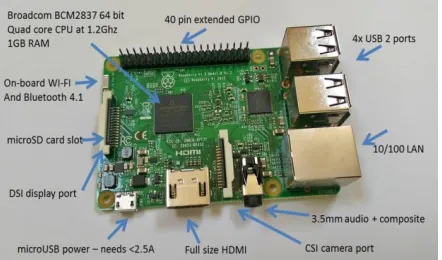 Fig. 4: Node MCU Development Board   