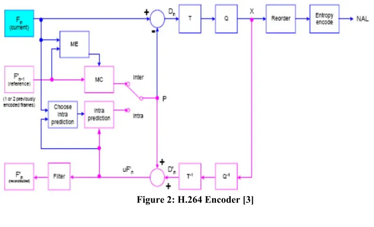 Figure 3: H.264 Decoder [3] 