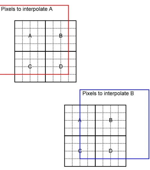 Figure 6: Horizontal and vertical data reuse across 4x4 sub-partitions 