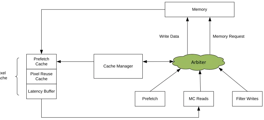 Figure 8: System model top level diagram. 