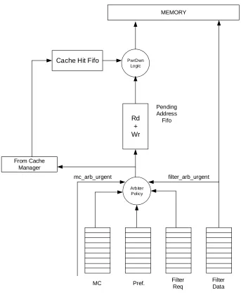 Figure 9: Arbiter details 