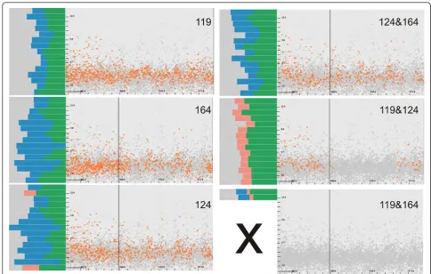 Figure 7 Evaluation of existing cavities. We sequentially perform selections of cavities based on pairs of amino acids