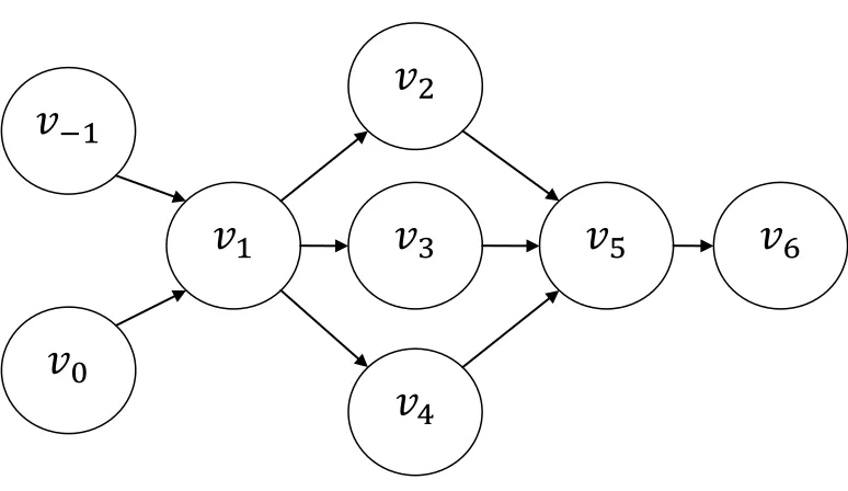 Figure 2.1: Computation Graph of Table 2-1 