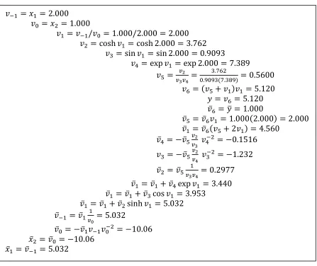 Table 2-3: Reverse mode evaluation trace 