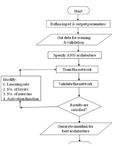 Fig 3.3 Convolutional Neural Network 