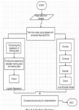 Fig 4.1 System Design  