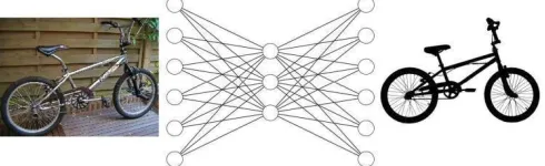 Fig 5.5 Demonstration of Autoencoder Model  