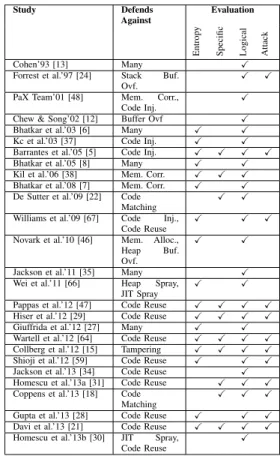 TABLE II: Security impact of transformations.