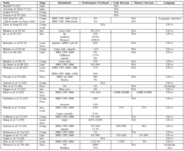 TABLE III: Costs of transformations.