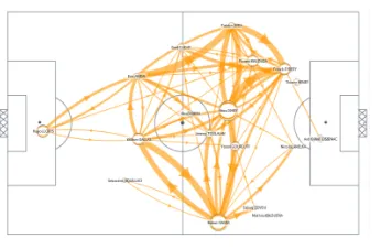 Fig.6.HeatmapofMessi’spositionduringagame.Im-age from http://chalkontheboots.wordpress.com/2012/09/, created onhttp://www.squawka.com/.