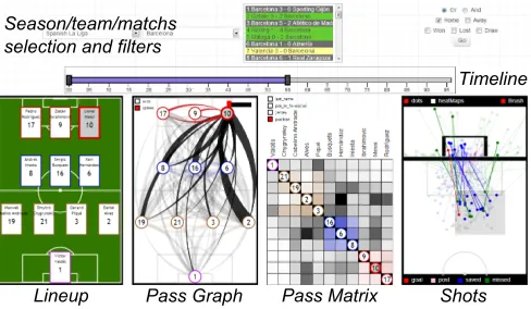 Fig. 8. Faceted views for soccer: (a) corner kicks and crosses, (b-d) shots, (e) long runs, (f) global ﬂow, (g-k) different facets for pass clusters.