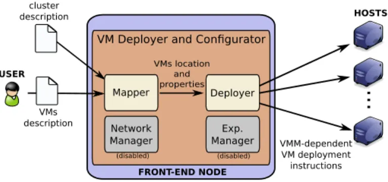 Fig. 5. AEF Framework.