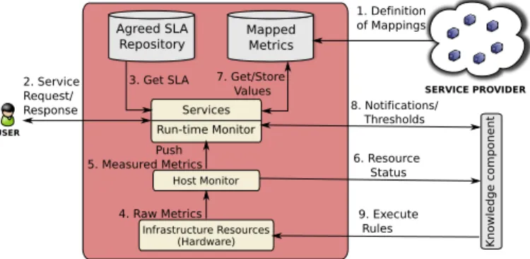 Fig. 6. LoM2HiS framework.