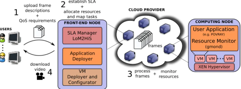 Fig. 8. Experimental testbed and information flow.