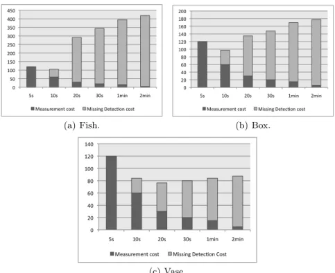 Fig. 9. POV-Ray application cost relations.