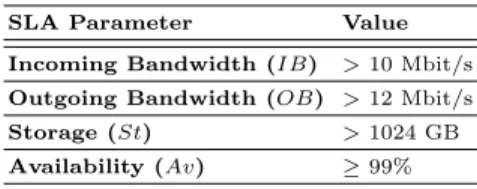 Table 1. Sample SLA parameter objectives.