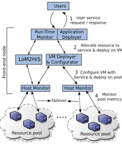 Fig. 3. Overview of the system architecture and component’s interaction.