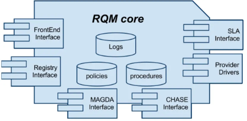 Fig. 3: The Resource &amp; Qos Manager