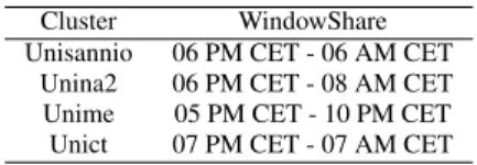 Table 2: Sample VM configuration