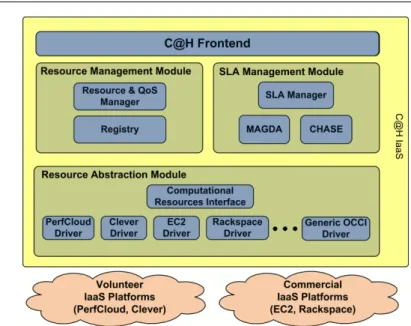 Fig. 2: The C@H system architecture.
