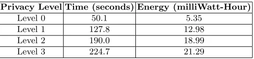 Table 1. Comparison of Needed Time and Energy Consumption