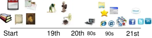 Figure 2: Life-logging in history