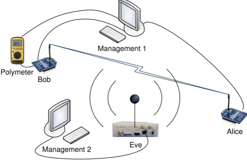 Figure 3: Test-bed topology