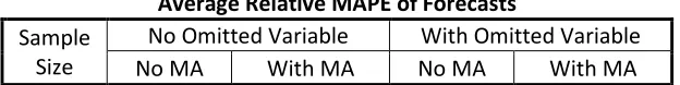 Table 4.3 