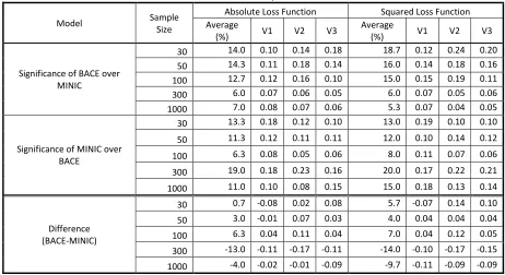 Table A.1.1 