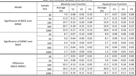 Table A.1.3 