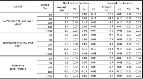 Table A.2.1 