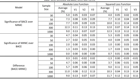 Table A.2.3 