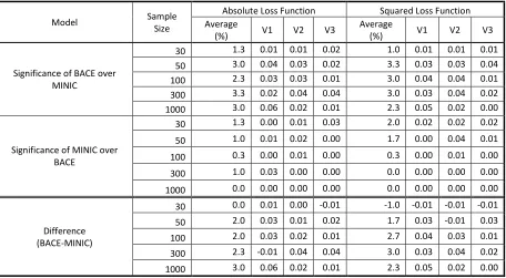 Table A.3.3 