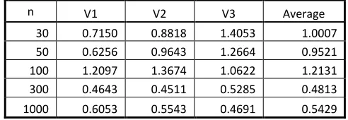 Table B.2 