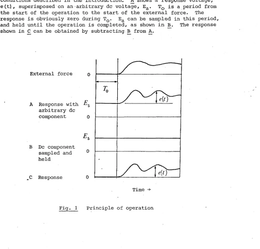 Fig. 1 Principle of operation 