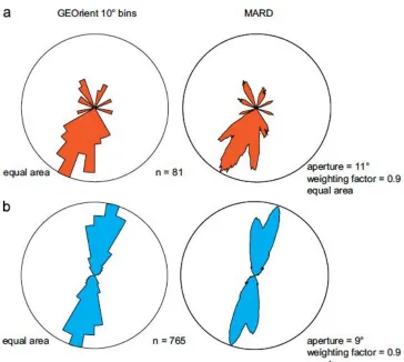 Figure 1 - Comparisons of conventional 10° binned rose plots (the left side) versus 