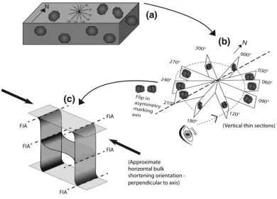 Figure 3 – Sketches outlining the procedures involved in applying the radial 