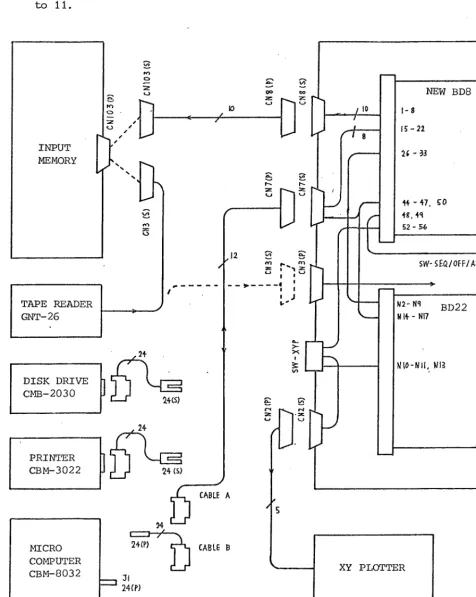 Fig. 4 Possible combinations of some instruments related to the interface, NEW BD8. 
