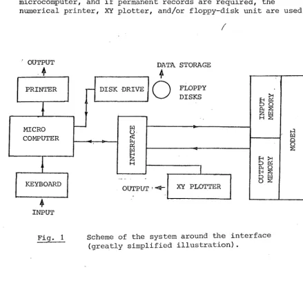 Fig. 1 Scheme of the system around the interface (greatly simplified illustration). 