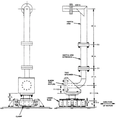 Figure 2.3: In-plane elbow test setup (General Electric Nuclear Energy, 1994). 