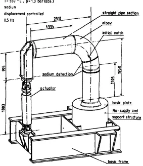 Figure 2.14: Test frame within a safety tank (Bhandari et al., 1986). 