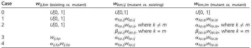 Table 1 Guide to the cases of the PIM
