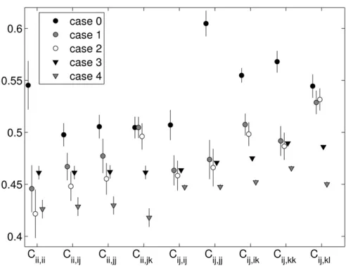 Figure 7 Equilibrium ﬁtness class means with 95% conﬁdence intervals,from ﬁtness sets with n = 5, from all ﬁve versions of the PIM constructionapproach.