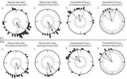 Figure   S1.   in   each   of   the   individual   tests   done   under   the   given   condition   (A,   C,   E,   G)   or   the   mean   Inter-­‐   and   intra-­‐individual   variation   in   orientation   is   similar   in  