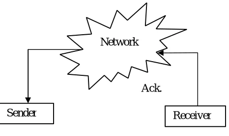 Fig. 2 Transmission of mail over network 