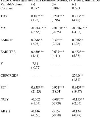 Table 4. Autoregressive 2SLS Estimation Results, 1971-2012, Annual Data 