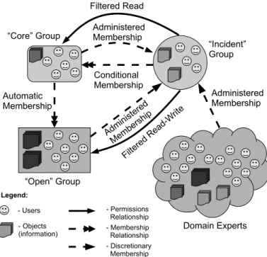 Fig. 1. Life cycle of a typical community cyber incident.