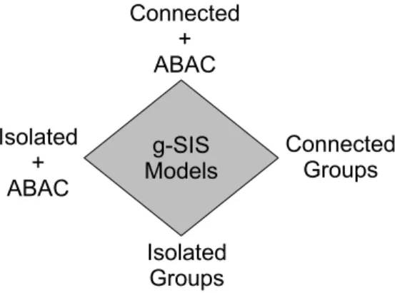 Fig. 3. g-SIS Research Roadmap.